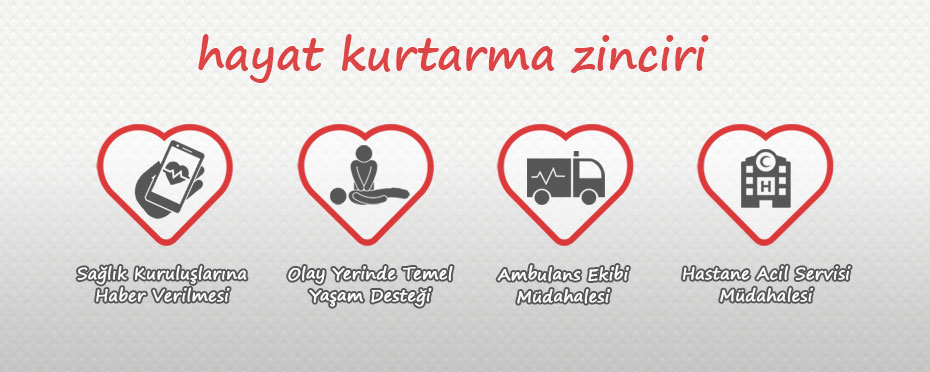 İlk Yardım Eğitimi